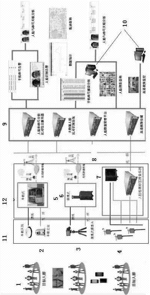 Cellphone full-system information collection and human face recognition analysis comparison system and usage