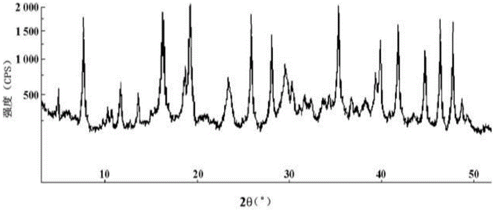 A kind of cefazolin sodium compound and its sterile powder injection