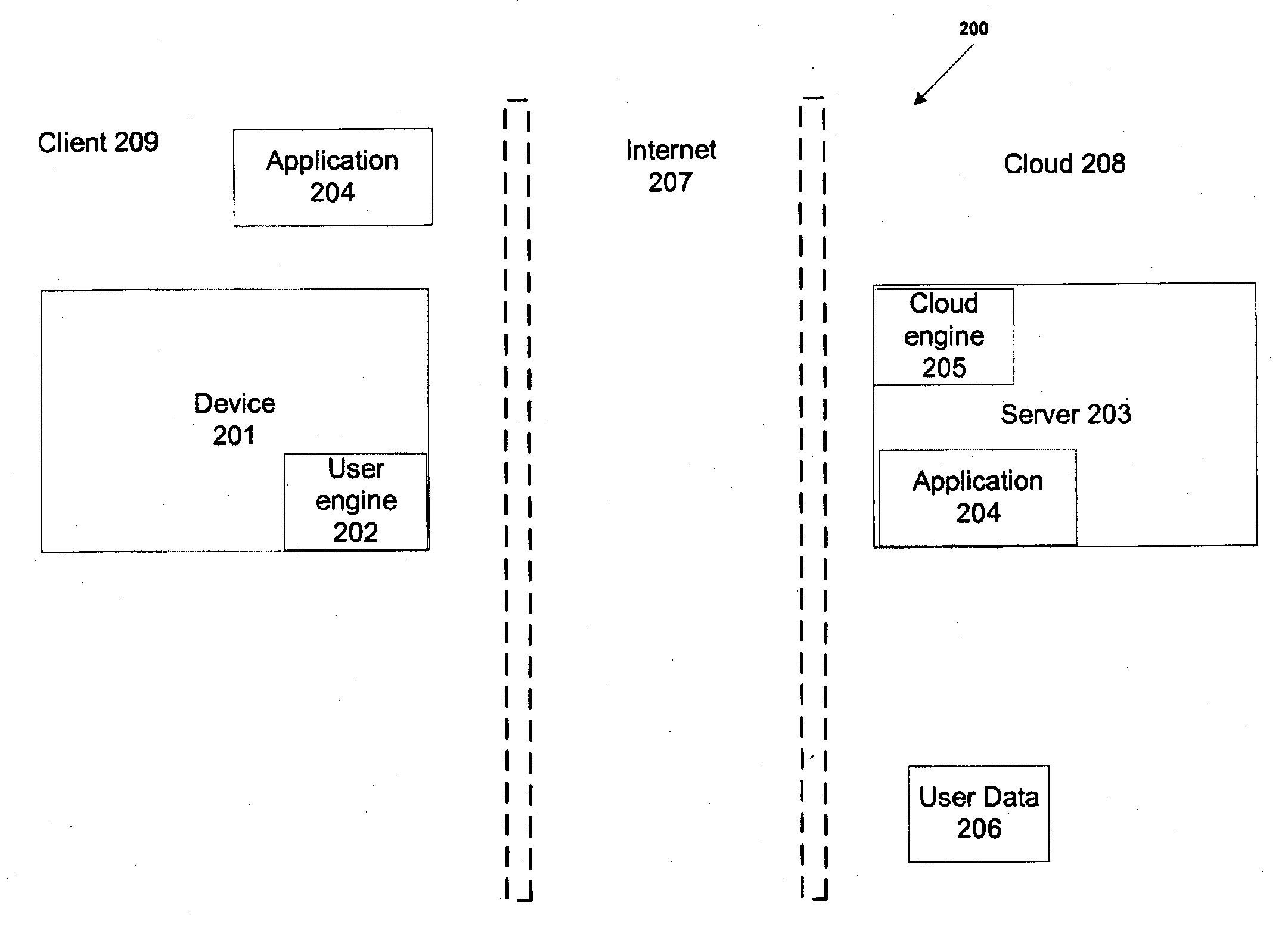 System for pervasive computing