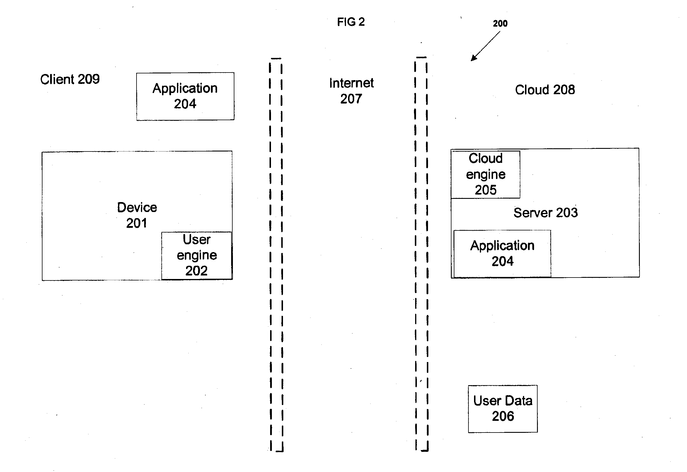 System for pervasive computing