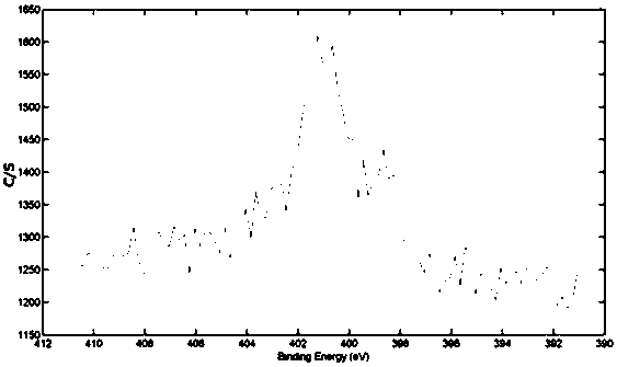 A kind of preparation method of nitrogen-boron doped carbon-based catalyst