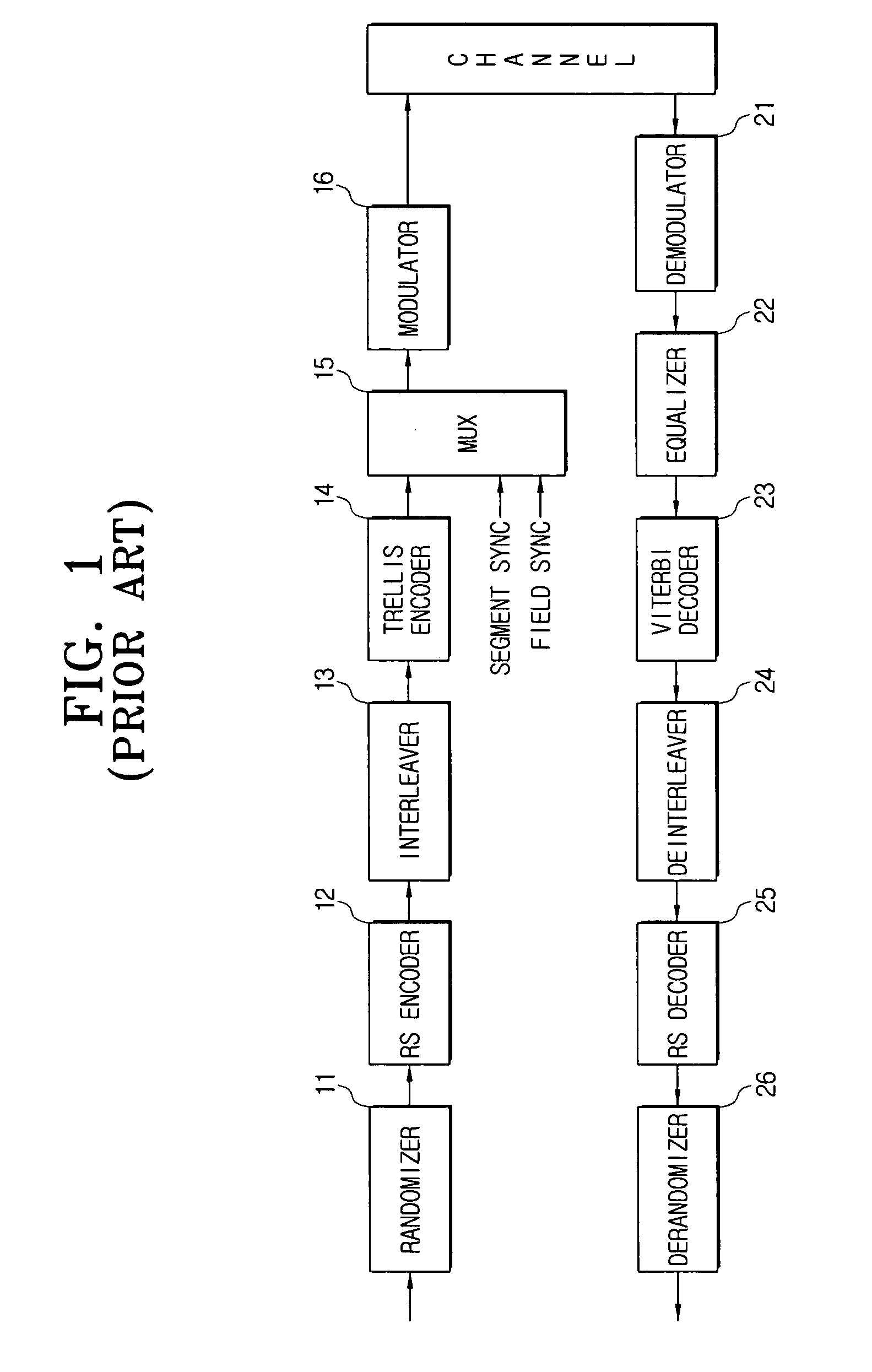 Digital broadcasting receiving system and method