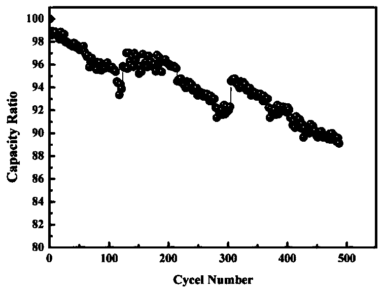 Silicon-carbon composite lithium ion battery negative electrode material and preparation method thereof