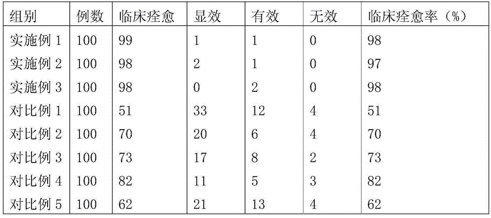 36-kind traditional Chinese medicine composition with effect of activating blood circulation to dissipate stasis and preparation method of ointment of traditional Chinese medicine composition