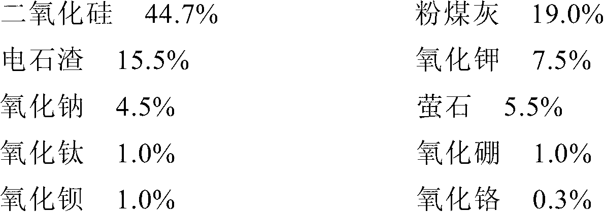 Method for preparing microcrystalline glass from kaolin-type coal gangue or fly ash and carbide slag