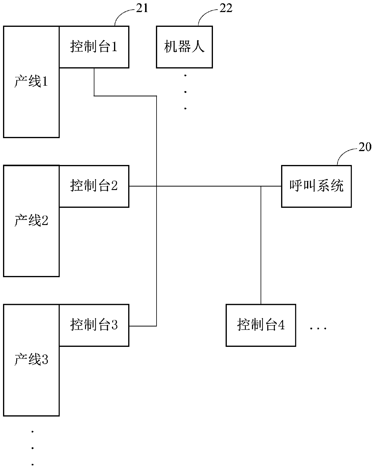 Graphic communication dispatching method and system for robot