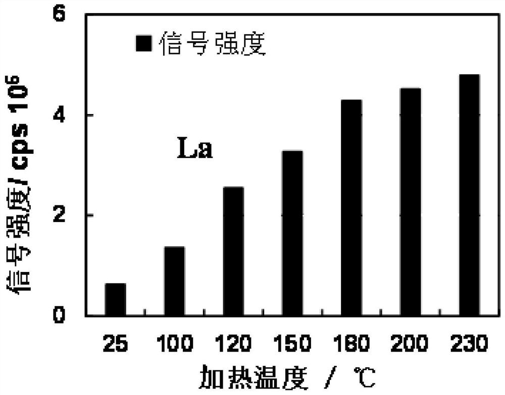 Heating and condensing device for improving sensitivity of ICP-MS instrument