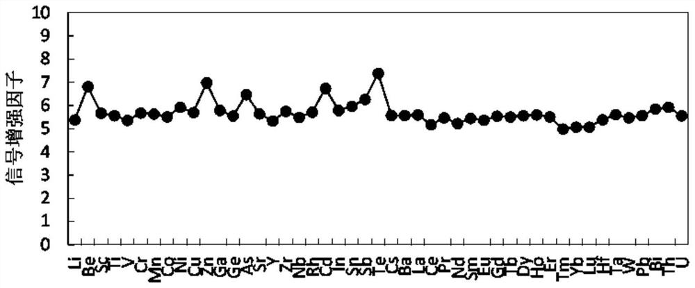 Heating and condensing device for improving sensitivity of ICP-MS instrument