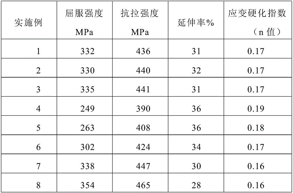 Cold-rolled low-alloy high-strength steel for automobiles and production method thereof