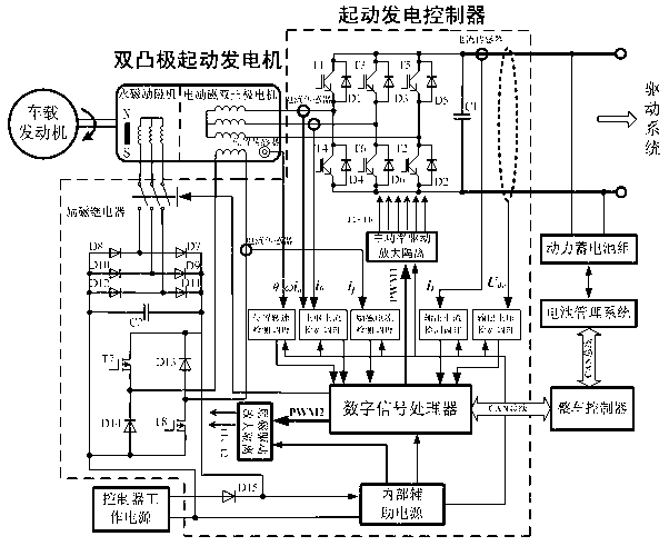 Starting power generation system for electric automobile