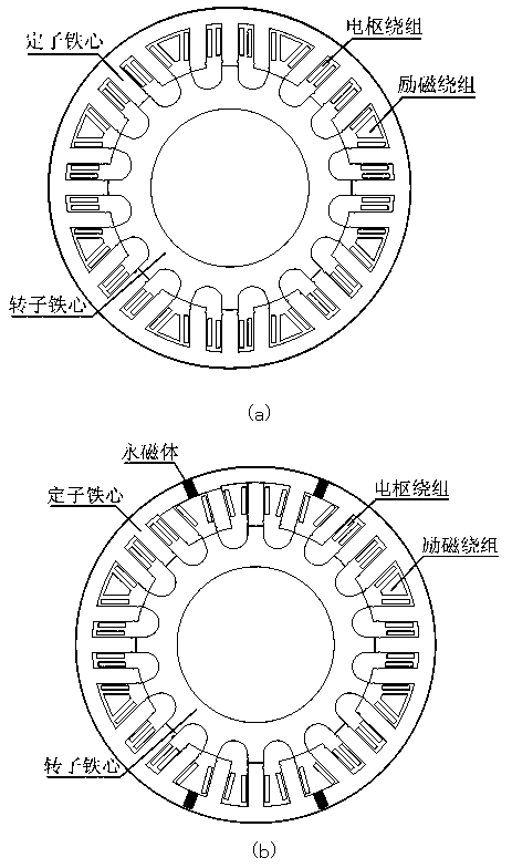 Starting power generation system for electric automobile