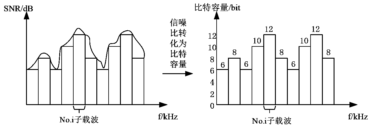 Noise suppression transmission method for medium voltage power line ofdm communication system