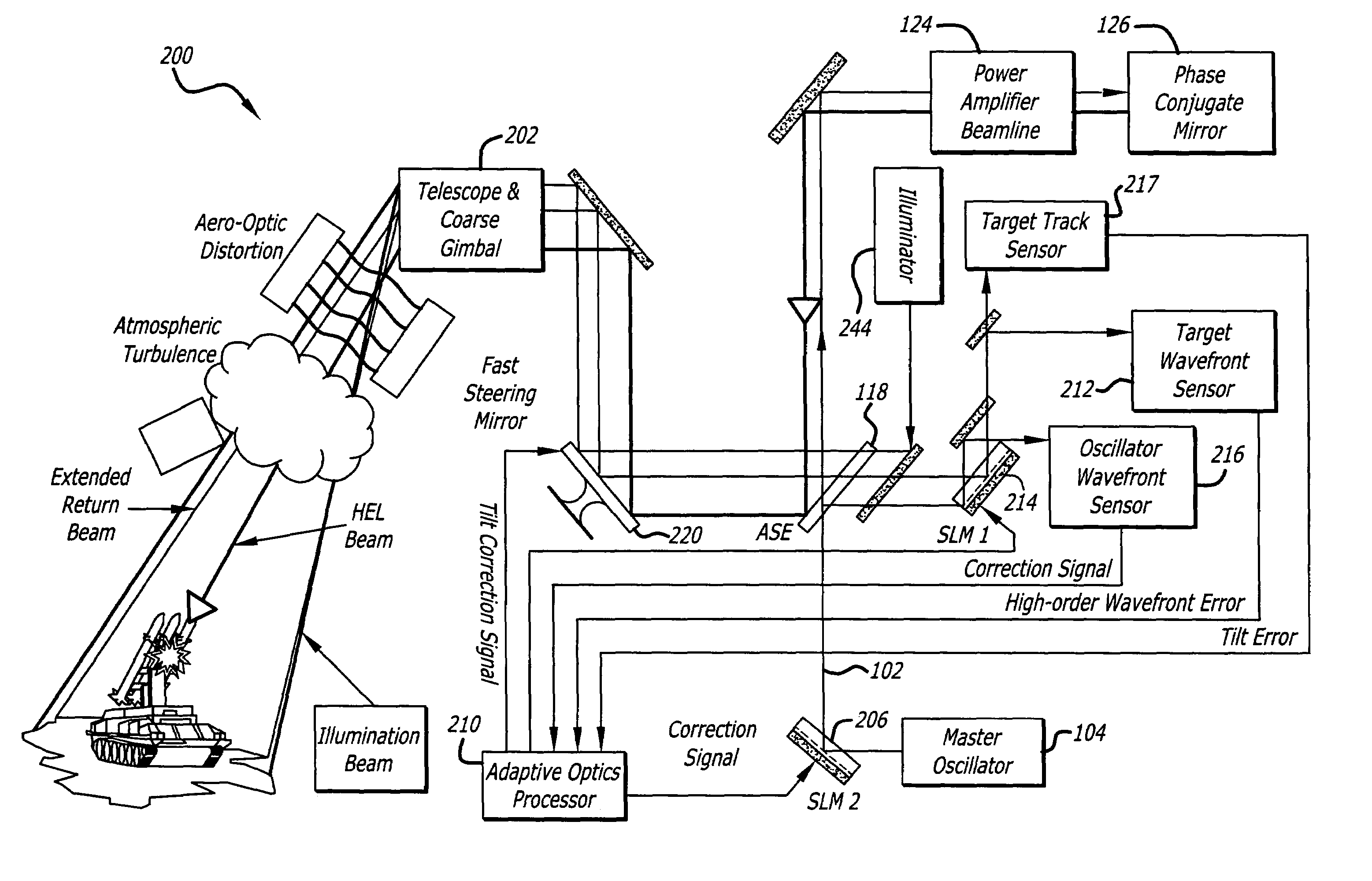 Beam control system with extended beacon and method