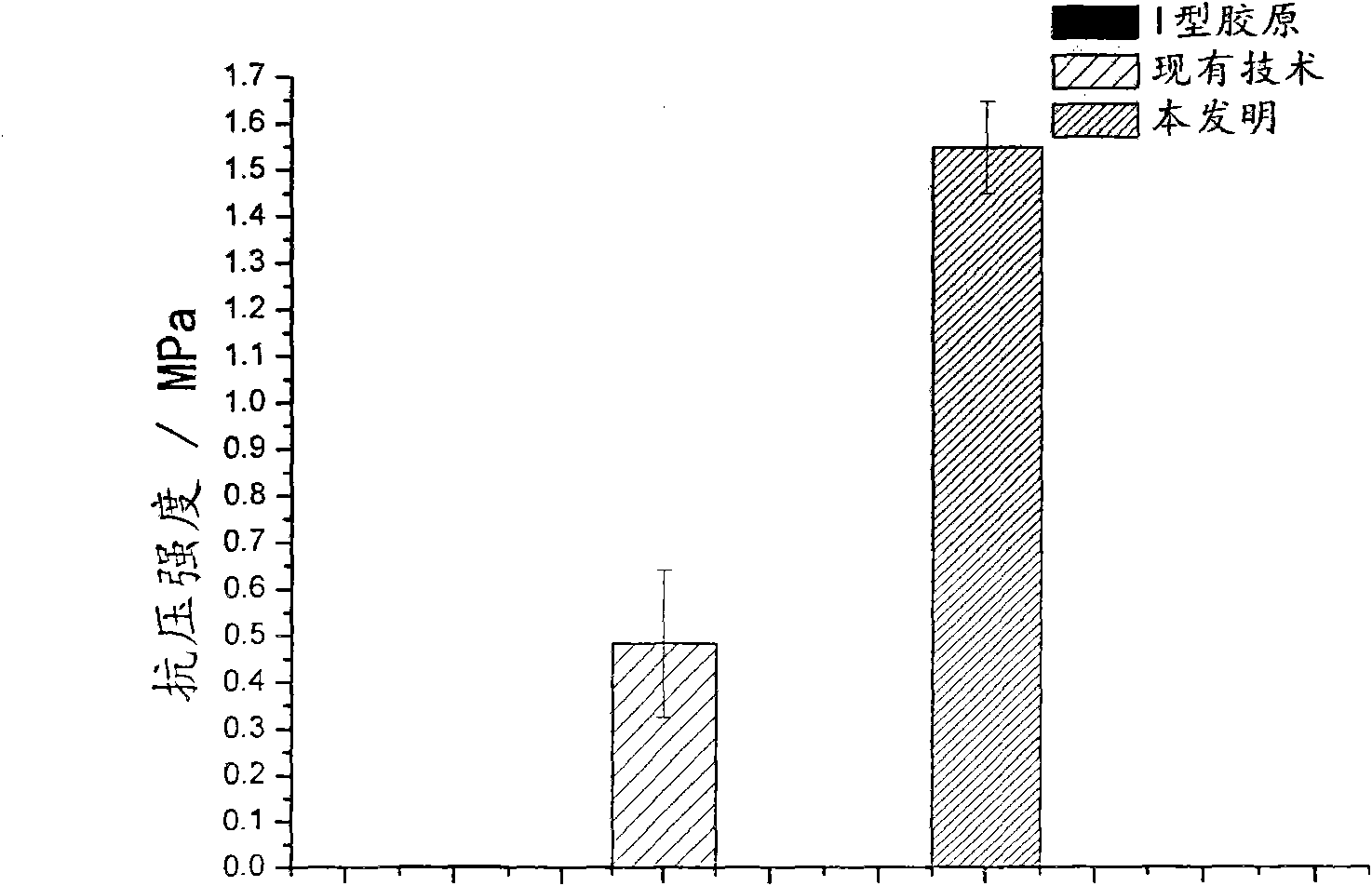 Method for preparing collagen/bioglass/hyaluronic acid tissue repairing materials