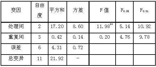 Special spray-irrigation and drip-irrigation urea-ammonium nitrate (UAN) liquid fertilizer for crops