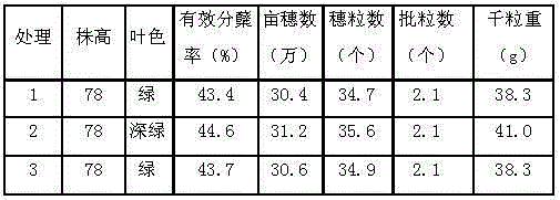 Special spray-irrigation and drip-irrigation urea-ammonium nitrate (UAN) liquid fertilizer for crops