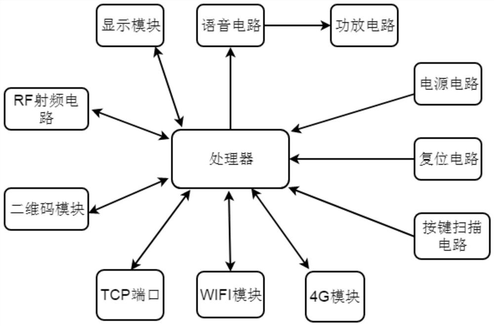 Fused payment consumption terminal