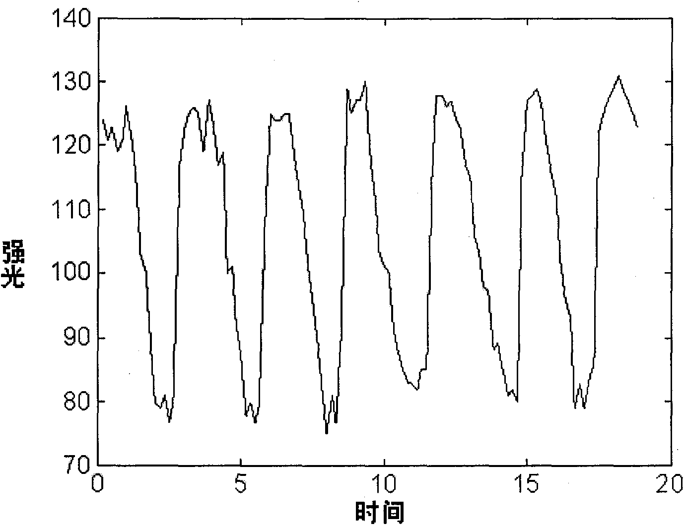 Rail transportation axle-counting device for packaging FBG based on semi-freedom