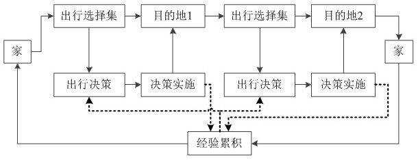 Traffic simulation method, related device, equipment and storage medium