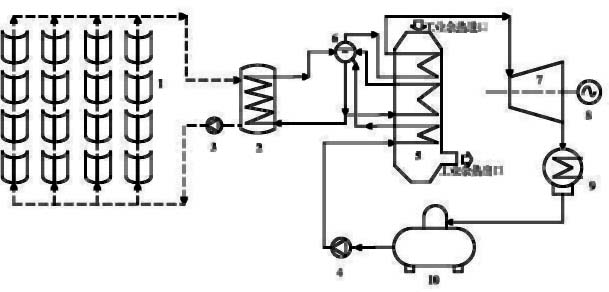 Solar and industrial waste heat cogeneration system