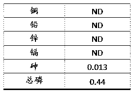 Heavy metal and soluble phosphorus contaminated soil remediation agent and treatment process thereof