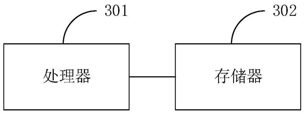 Method, device and system for estimating genome breeding value