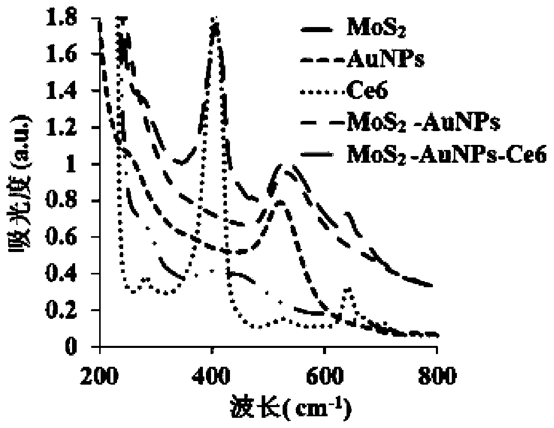 Multifunctional nano-hybrid compound integrating CT imaging and phototherapy and its preparation method