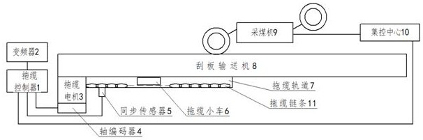 Coal cutter cable automatic dragging control method based on double closed-loop control