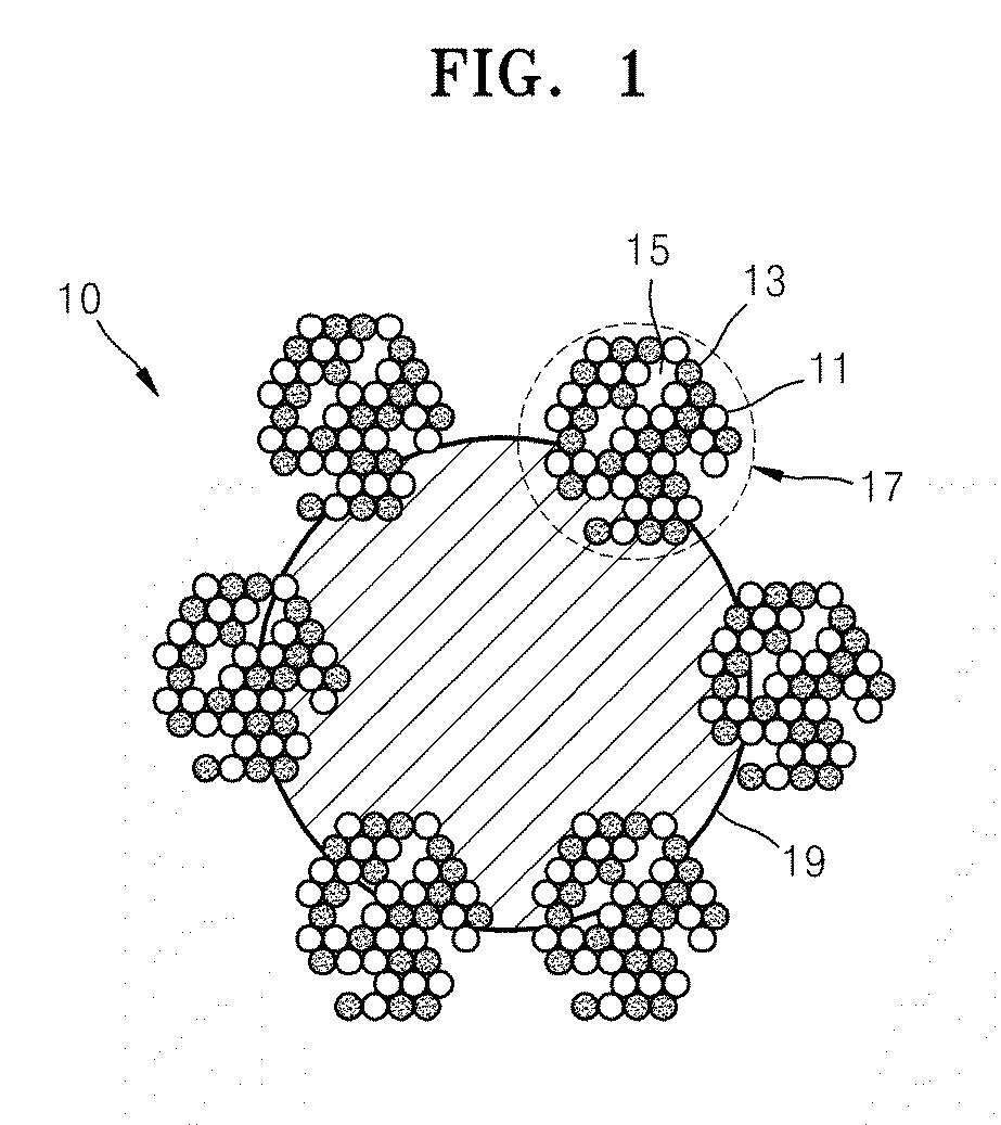 Electrode catalyst for a fuel cell, method of preparing the same, and membrane electrode assembly and fuel cell including the electrode catalyst