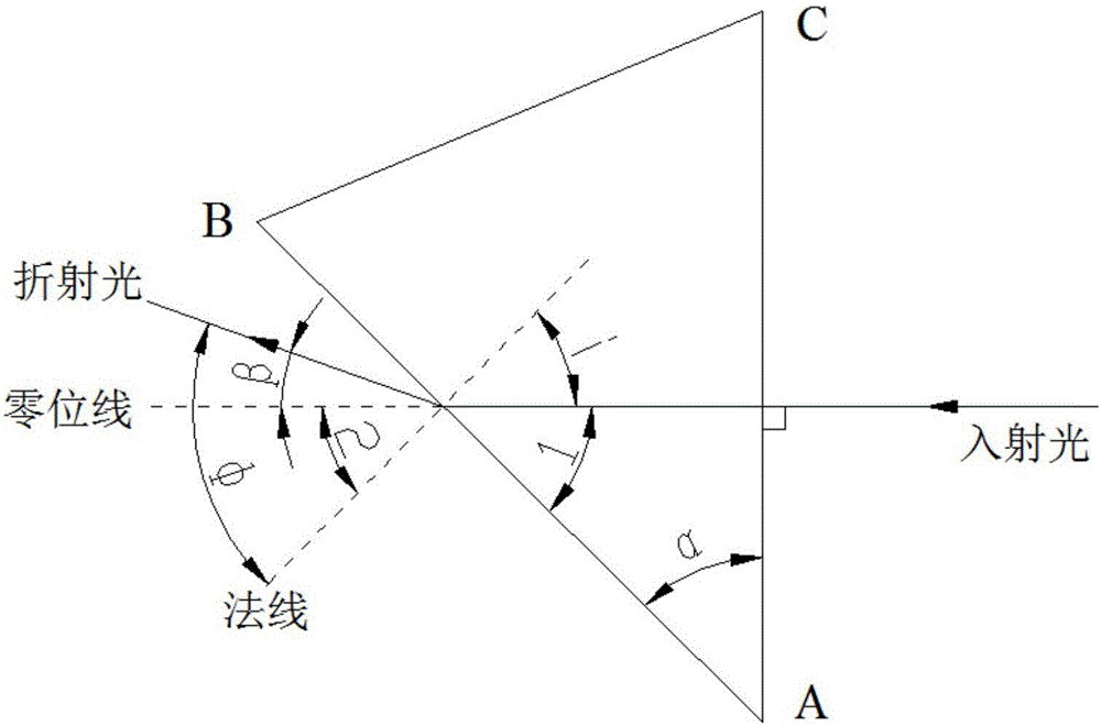 Refractive index measurement method