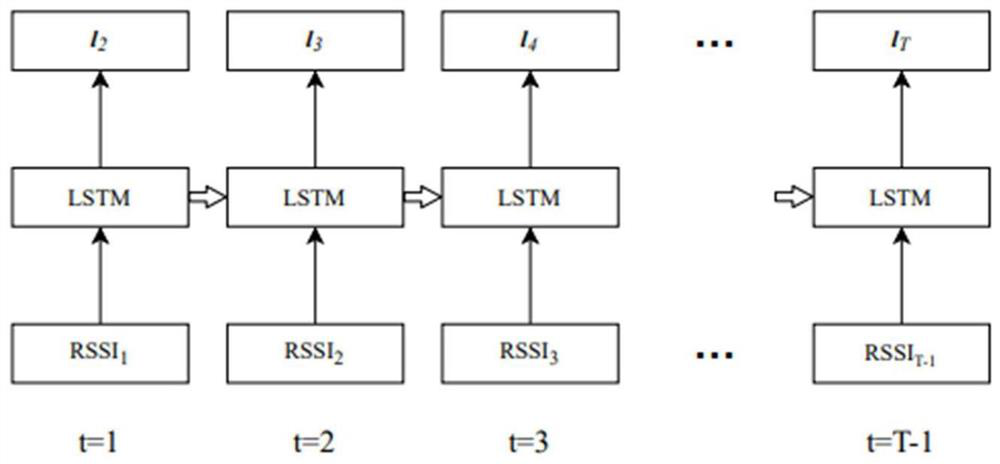 Indoor positioning method, device, electronic equipment and storage medium