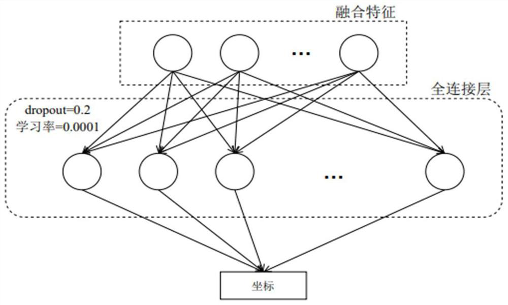 Indoor positioning method, device, electronic equipment and storage medium