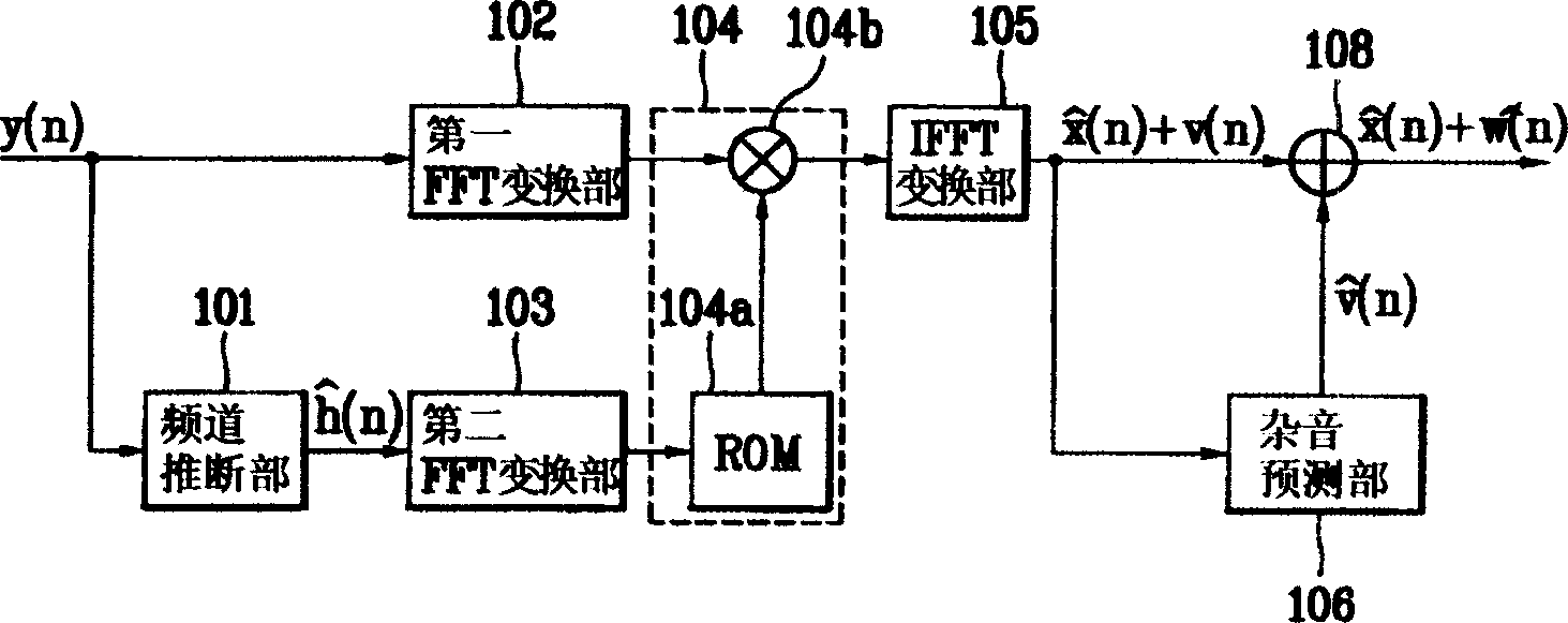 Digital TV channel deducing device