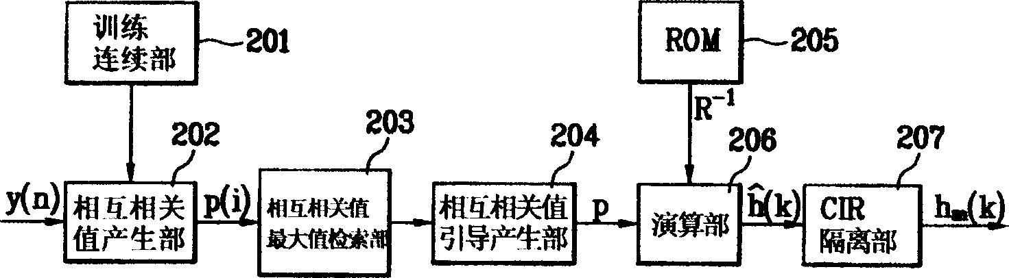 Digital TV channel deducing device