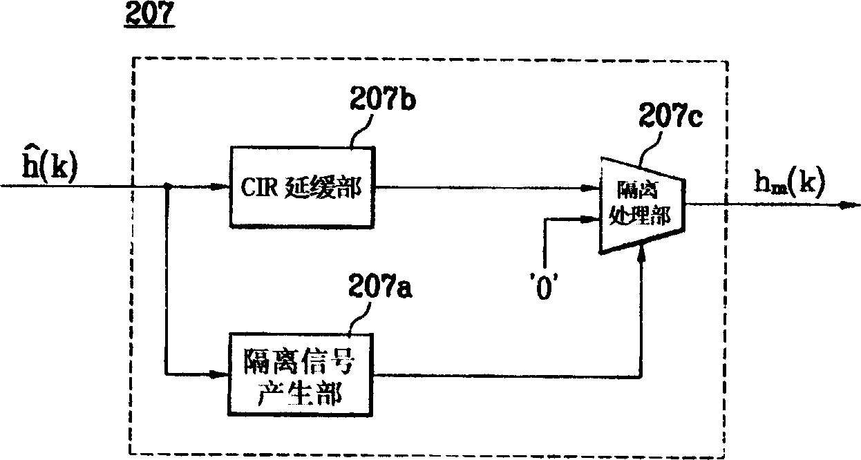 Digital TV channel deducing device