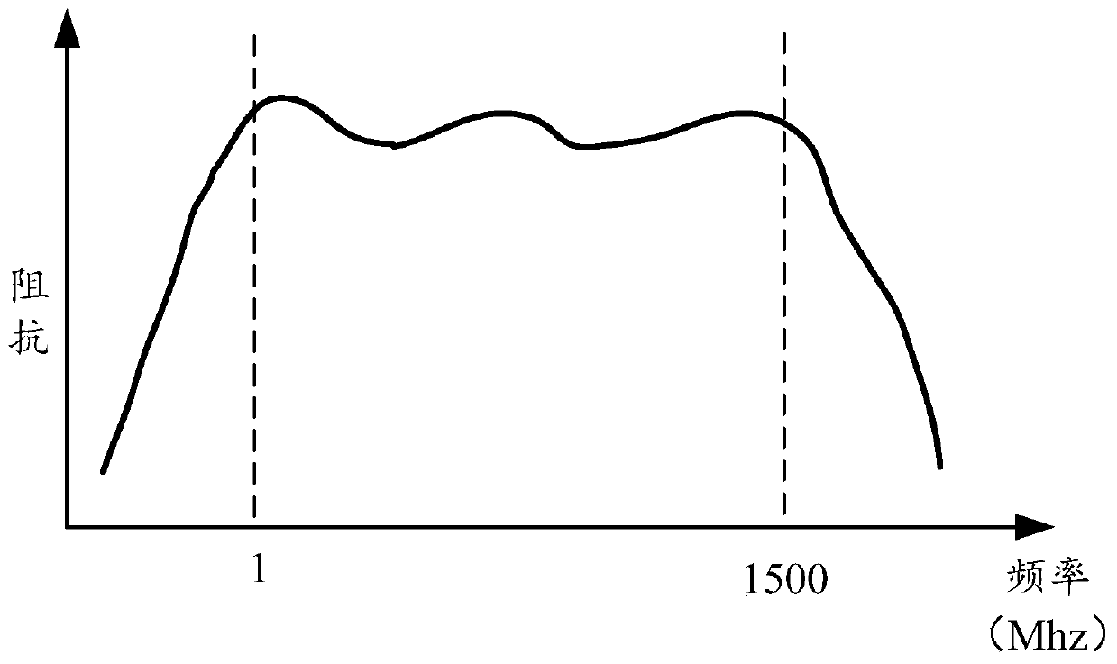 A video transmission device and a vehicle driving assistance system