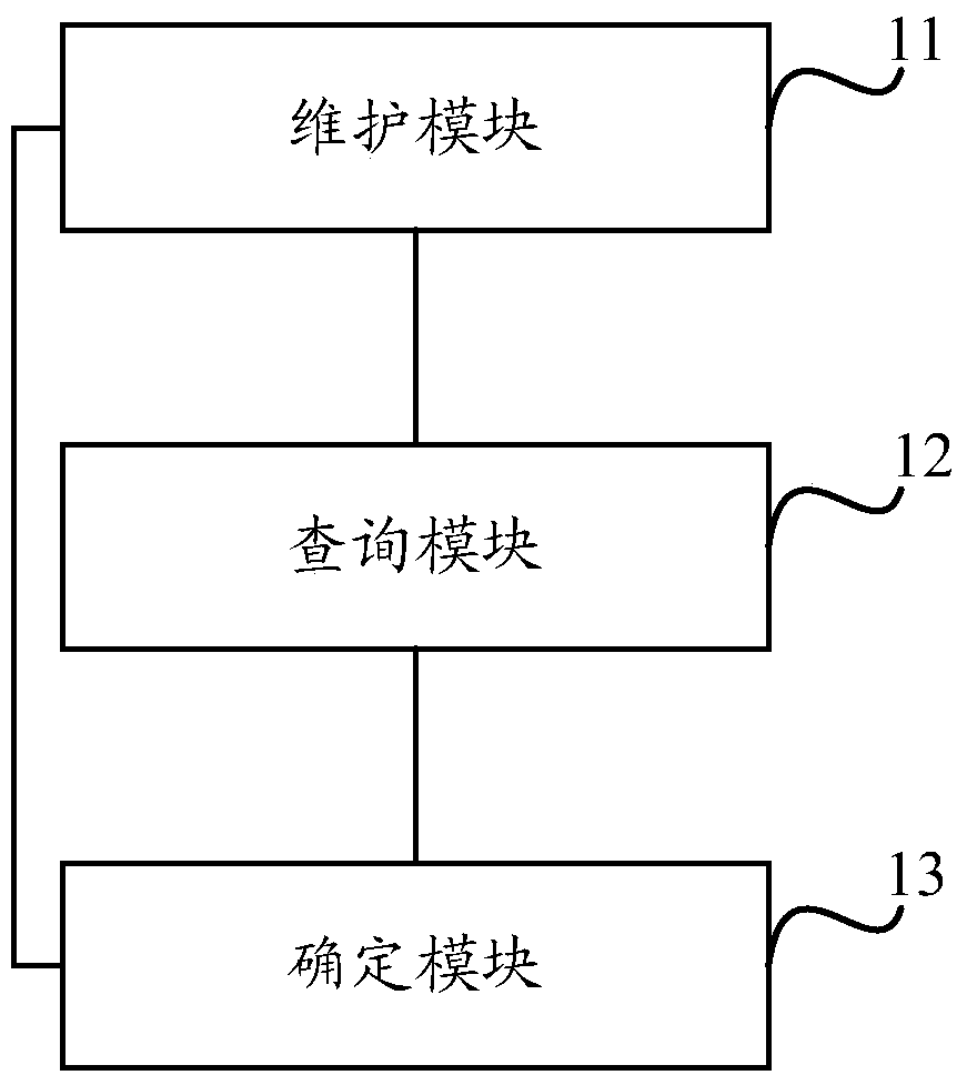 A vocabulary management method and device based on hash processing