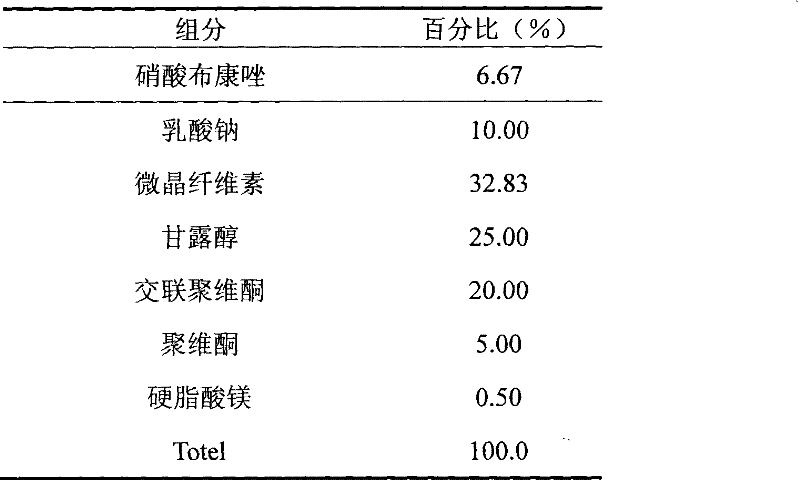 Antibacterial gynecology externally used pharmaceutical combination