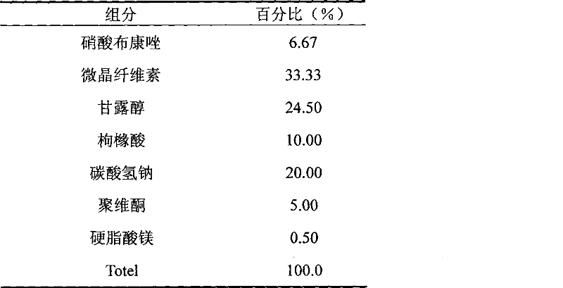 Antibacterial gynecology externally used pharmaceutical combination