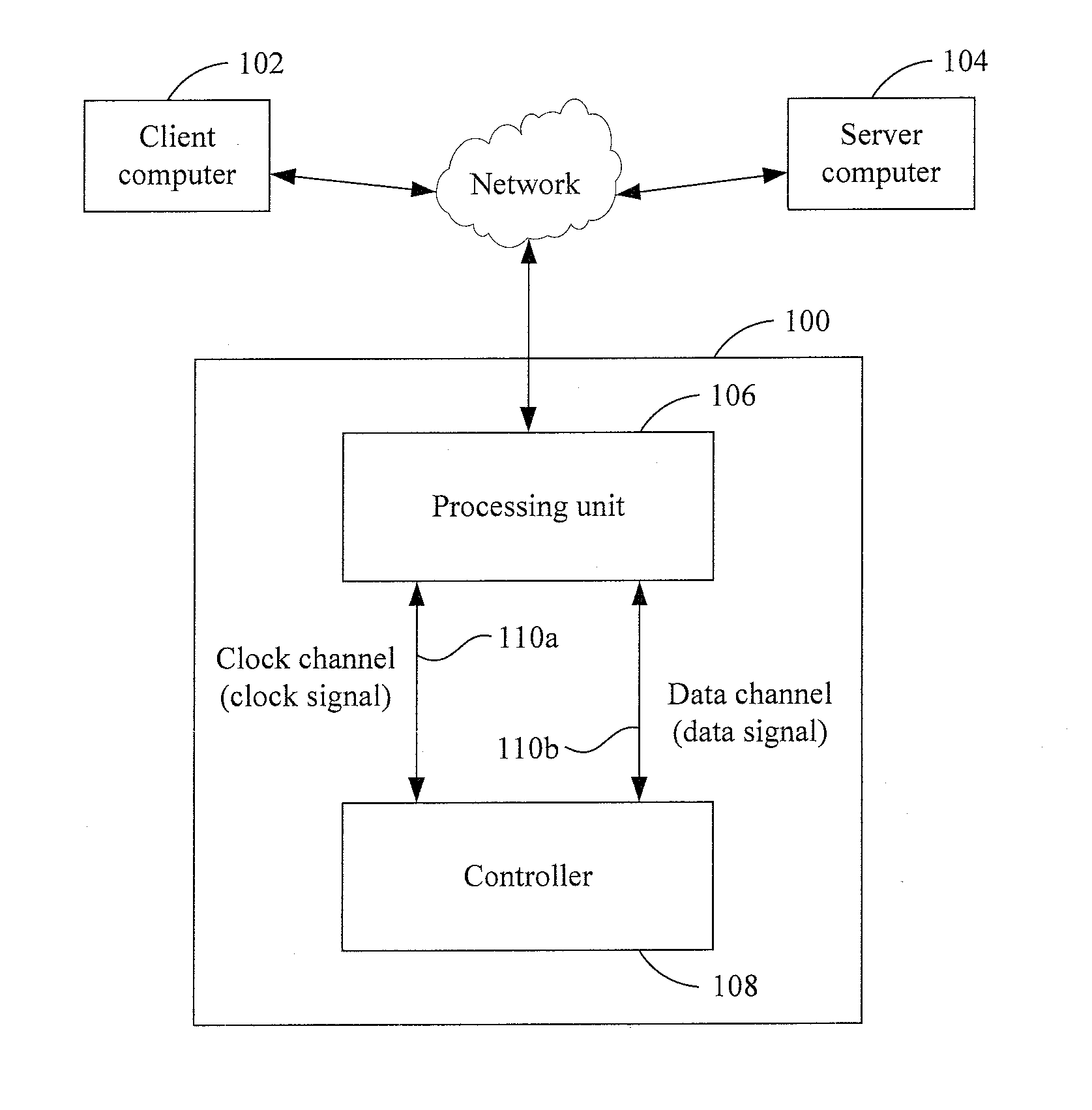 System and method of updating codes in controller