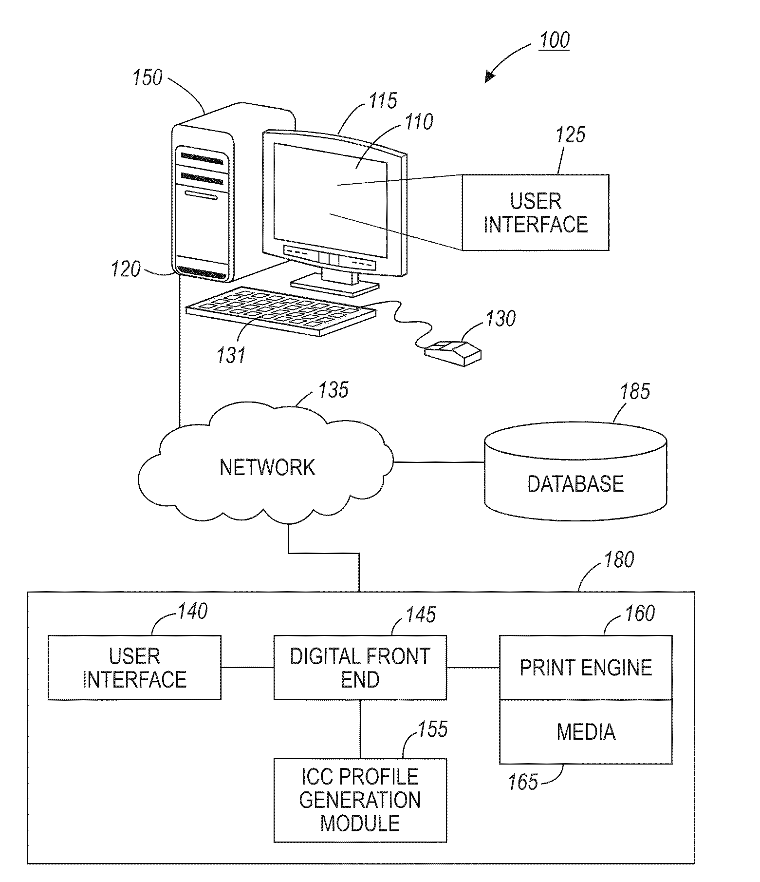 Switching controller system and method for improving image graininess during color management profile construction