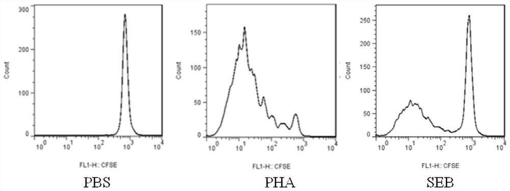 A monoclonal antibody yg11-2 against Staphylococcus aureus enterotoxin b and its application