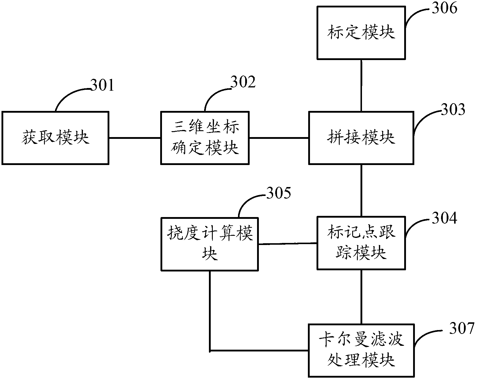 Method, device and system for measuring deflection of arm support