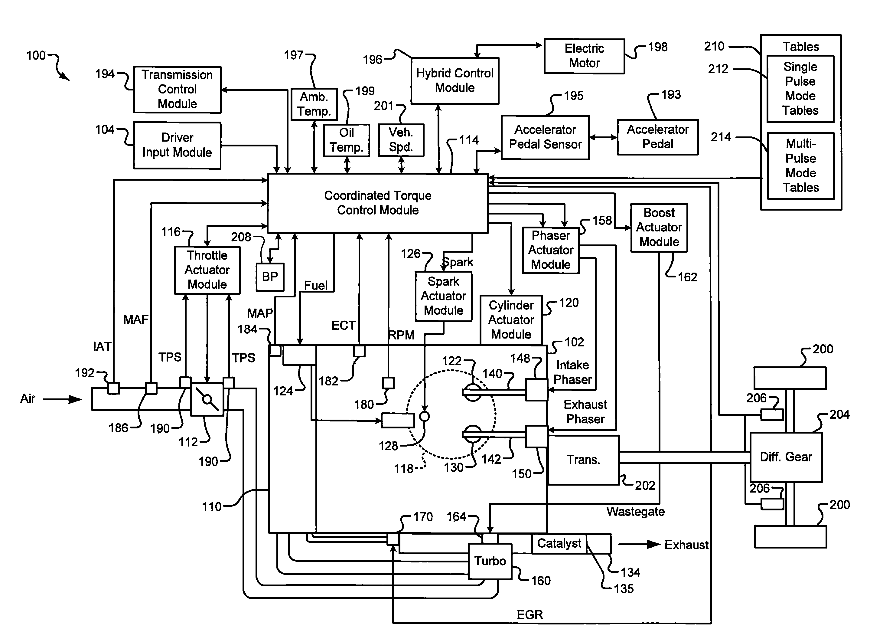 Multi-pulse spark ignition direct injection torque based system