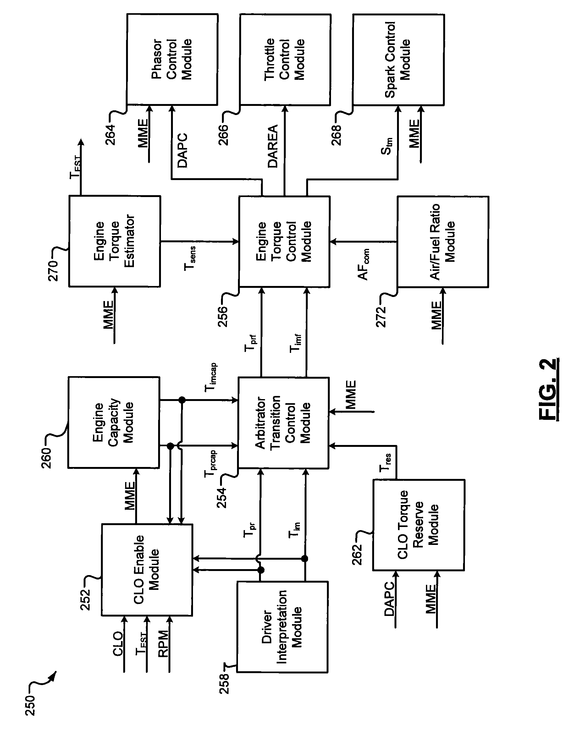 Multi-pulse spark ignition direct injection torque based system