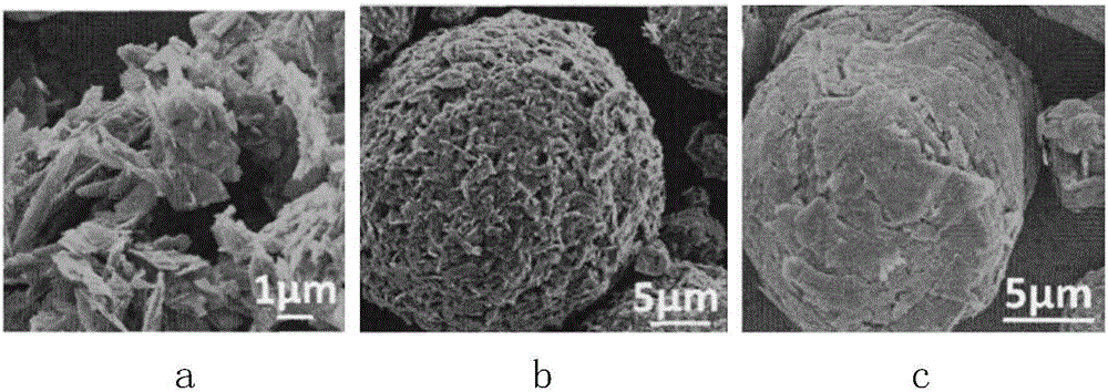 Preparation method of graphitized carbon negative electrode material