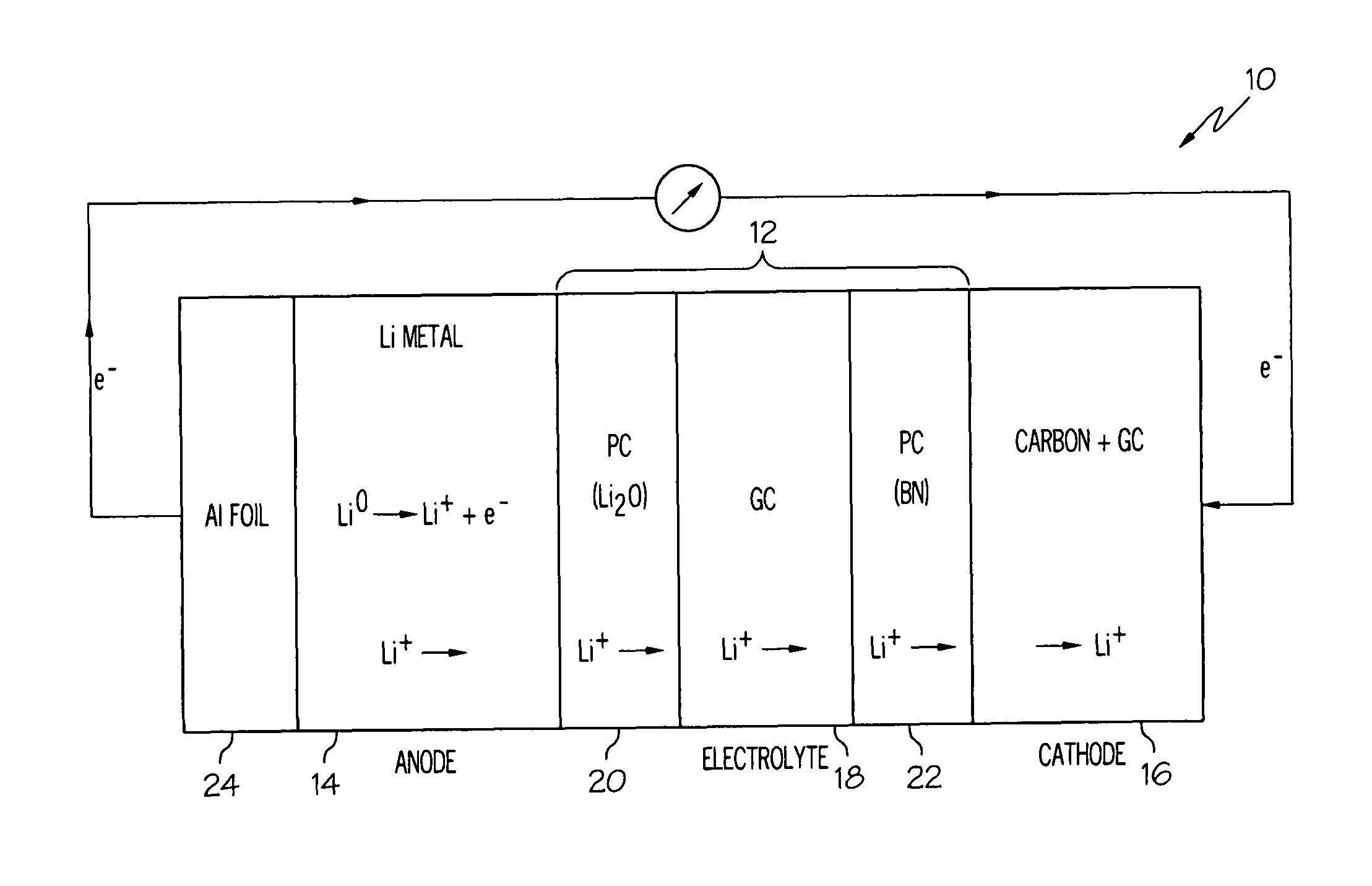 Lithium-air cells incorporating solid electrolytes having enhanced ionic transport and catalytic activity