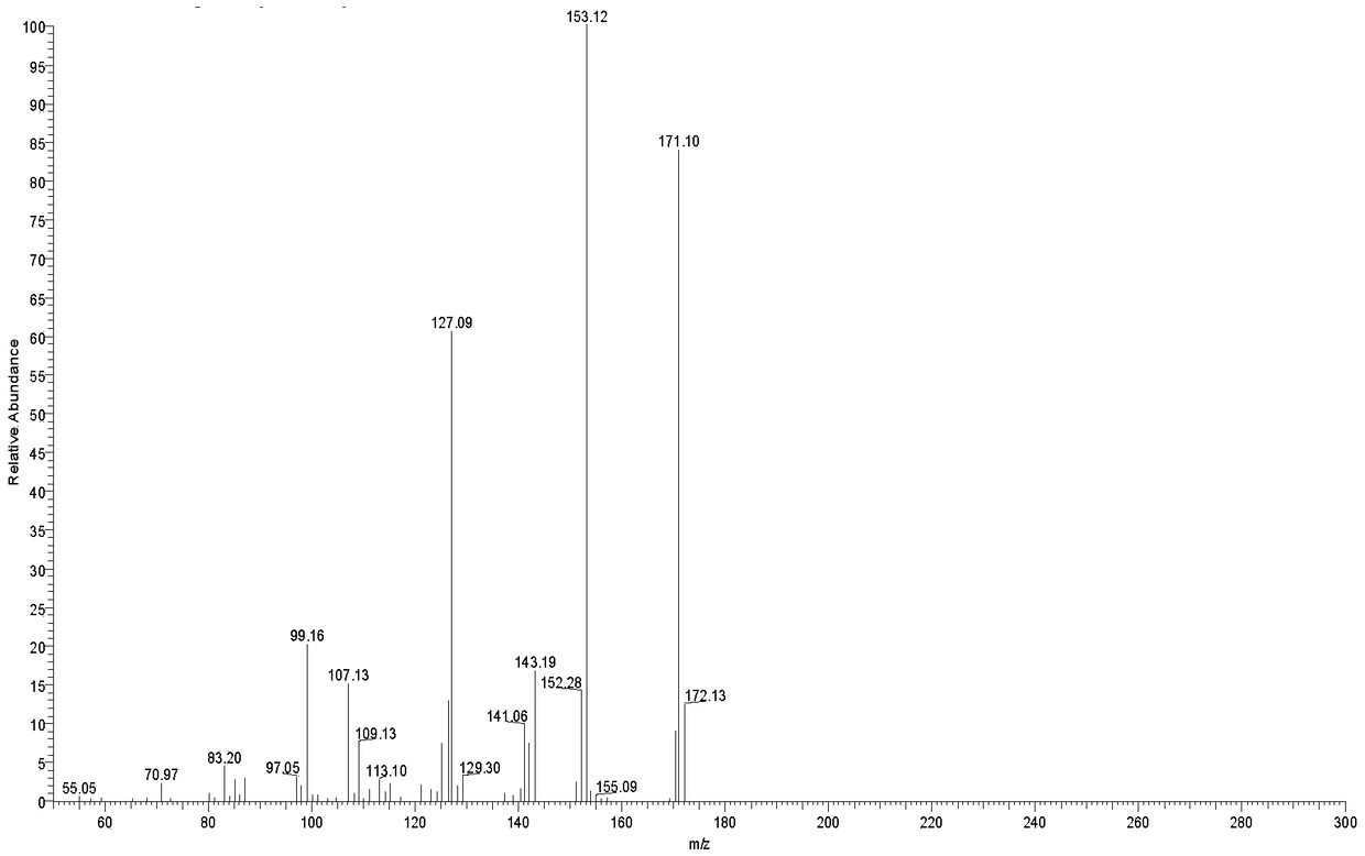 A mass spectrometry method for detecting sulfonate genotoxic impurities based on dielectric barrier discharge ion source