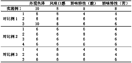 Flavoring tablet of children medicine and preparation method