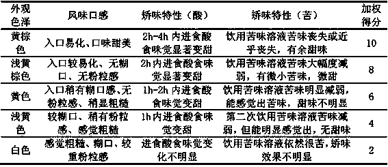 Flavoring tablet of children medicine and preparation method